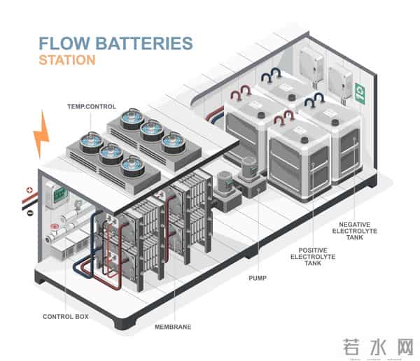 傻！美国竟把废热变暖气，咸水水库当冰箱！巨头暴利终结