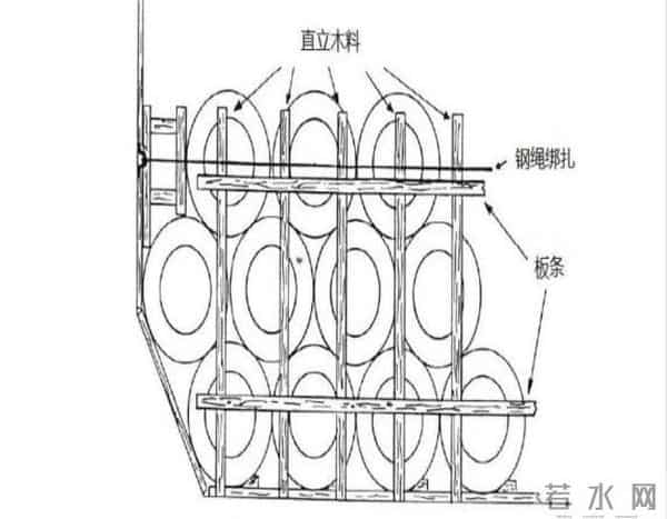 寒潮大风已至,卷钢系好“安全带”,安全运输“卷起来”!