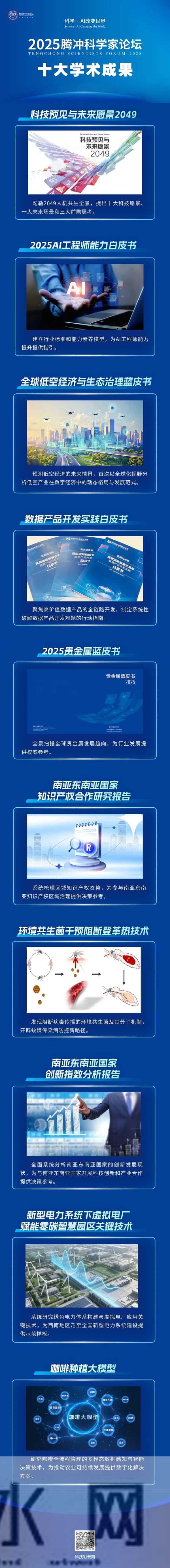 腾冲科学家论坛 | 锻造发现实力 30项科技成果集中发布