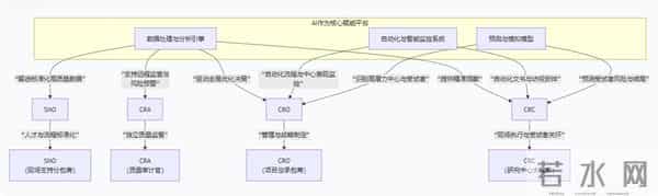 AI如何重塑临床试验:赋能核心角色,实现合规与效能的革命