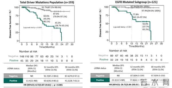 ESMO Asia 2025 - 艾德生物非小细胞肺癌MRD多中心研究成果重磅发布