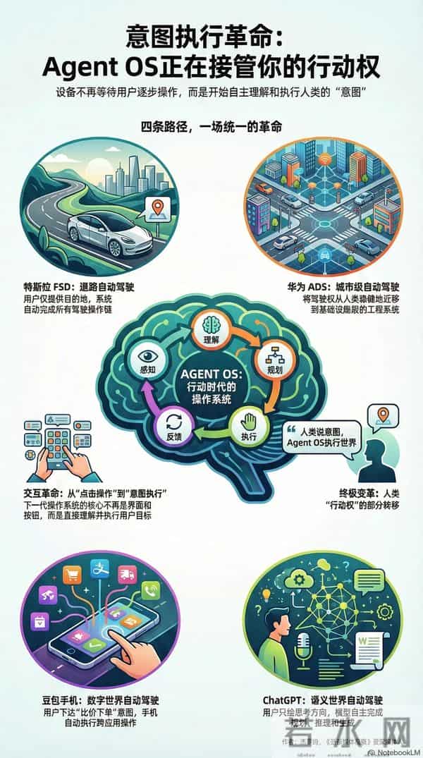豆包手机、华为 ADS 4.0、特斯拉 FSD 14:三条路径,一次相同的革命