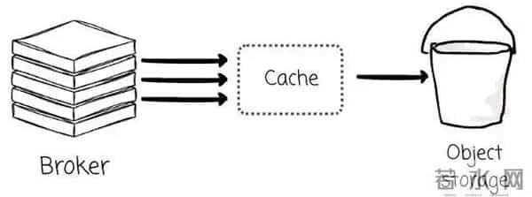 如何选择合适的 Diskless Kafka
