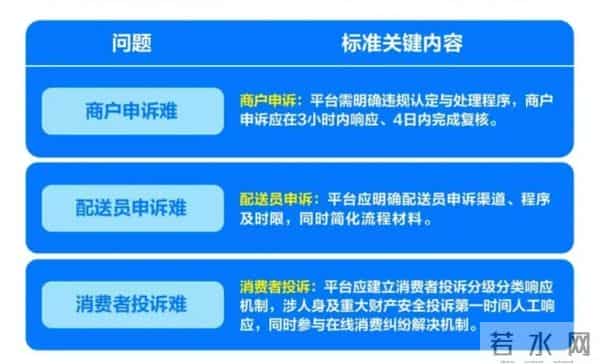 外卖新国标，休息与收入，该怎么选？