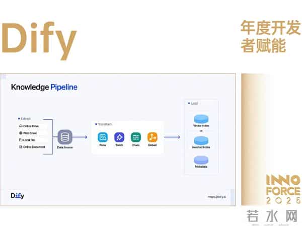探索·向上！极客公园 2025 年度「InnoForce 50」发布