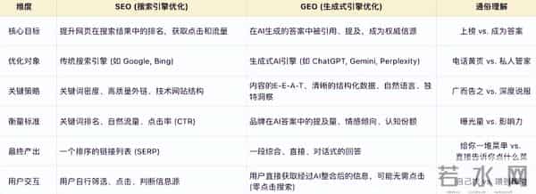 AI搜索重塑电商流量！GEO服务崛起，品牌如何抢占先机？