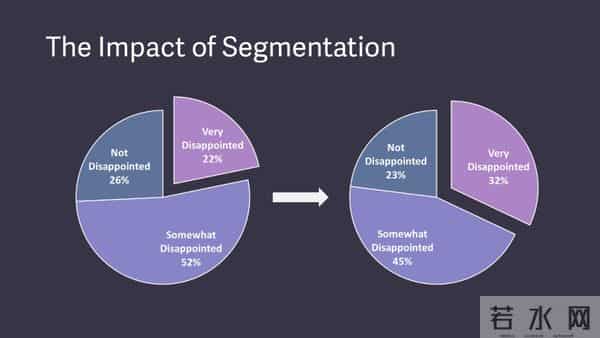 创业公司生死线！从差点倒闭到估值10亿，PMF分数藏着密码