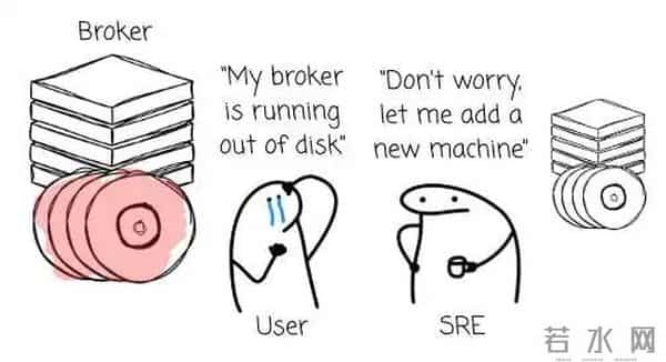 如何选择合适的 Diskless Kafka