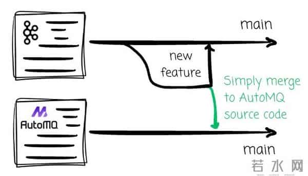 如何选择合适的 Diskless Kafka