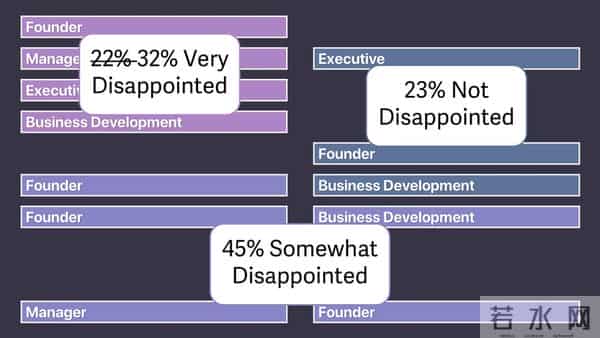 创业公司生死线！从差点倒闭到估值10亿，PMF分数藏着密码