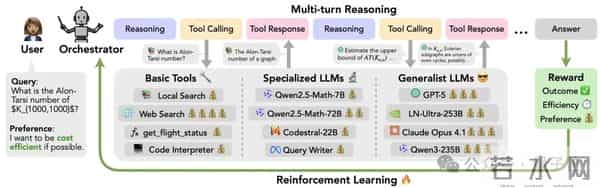 英伟达巧用8B模型秒掉GPT-5,开源了