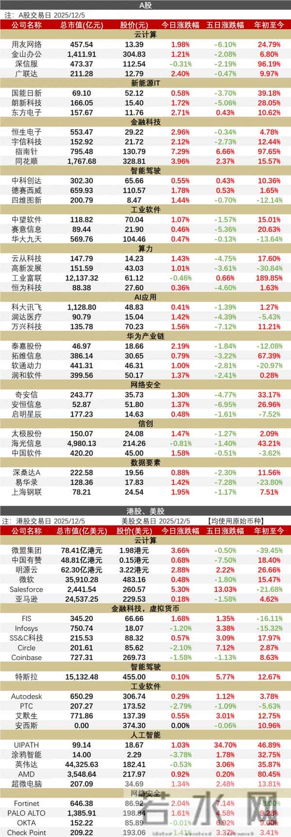 【华西计算机】1206 - 腾讯AI新突破：406B参数MoE模型发布，长上下文能力成亮点