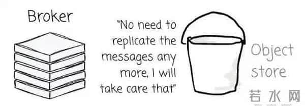 如何选择合适的 Diskless Kafka