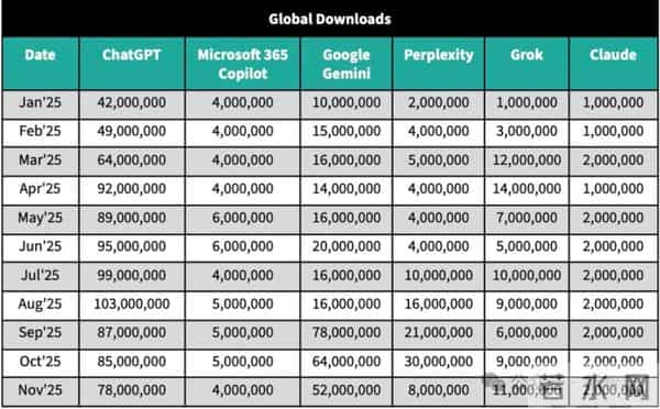 Hinton最新预言刷屏：谷歌必赢，而且「早该赢了」！