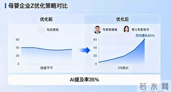 AI搜索重塑电商流量！GEO服务崛起，品牌如何抢占先机？