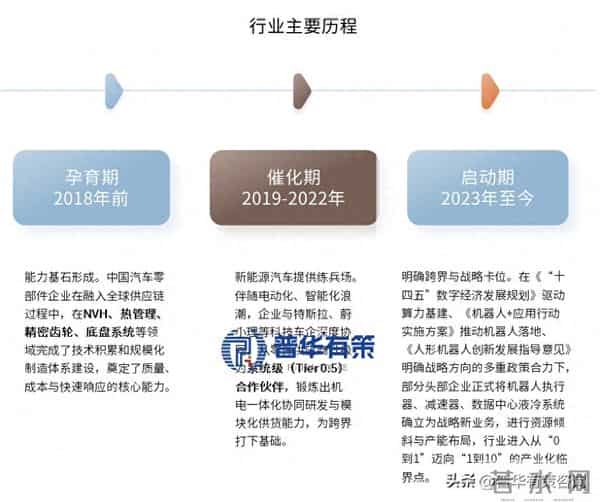 AI与机器人引爆细分赛道,汽车供应链龙头跨界制胜!