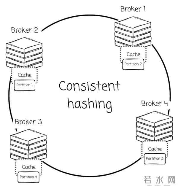 如何选择合适的 Diskless Kafka
