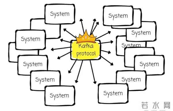 如何选择合适的 Diskless Kafka