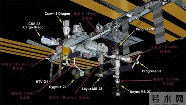 创造历史!空间站8船共飞,迎最拥挤时刻,俄载人航天或暂时终结