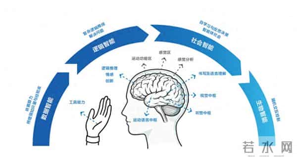2049年什么样｜人工智能或将实现全面超越人类的智慧