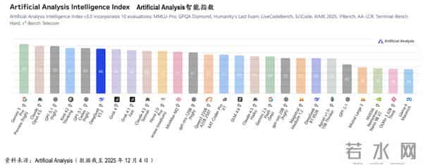 第二波DeepSeek冲击：V3.2 改写中国云生态与芯片生态