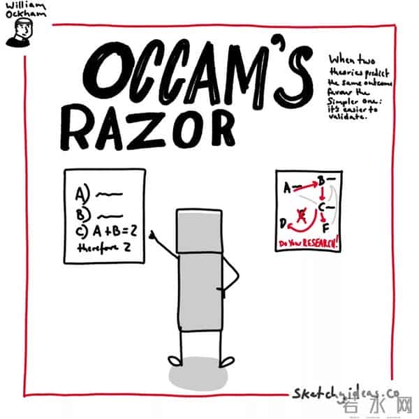 斯坦福30万次实验揭AI黑箱!神经网络先学特征后记噪声铁证曝光