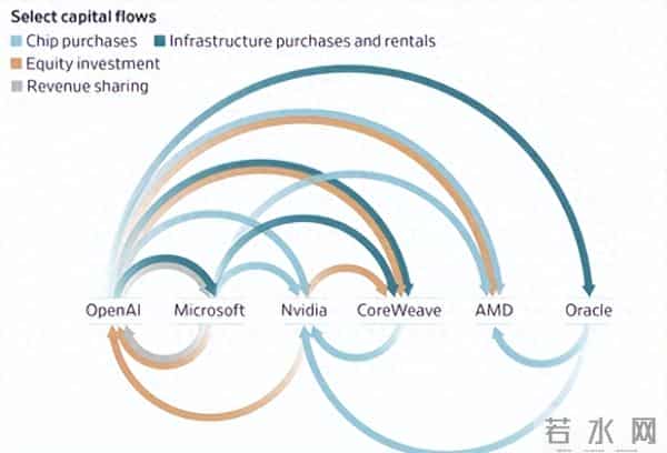 英伟达慌了!AI 暴利终结信号浮现,2026 年红利要变天