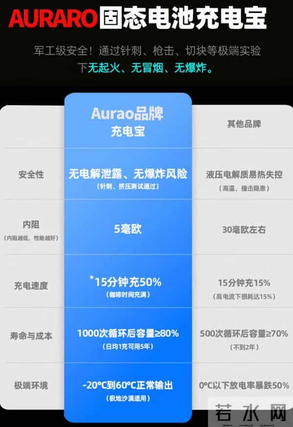 对不起，我把你未来的充电宝提前发明了……