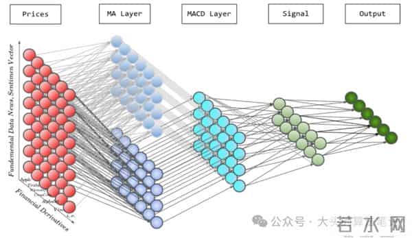 TINS- 经典技术分析的神经网络重构