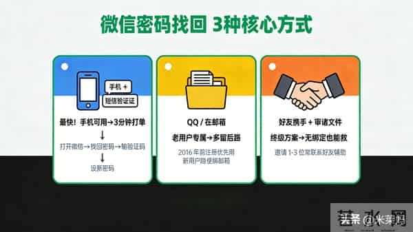 微信密码忘了怎么办？