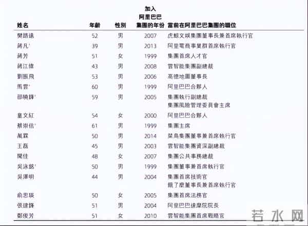 阿里套现300亿,砍业务、缩团队、押AI!这波操作到底在赌什么?