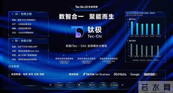 AI重塑业务竞争力效果如何？大湾区科技企业这么看