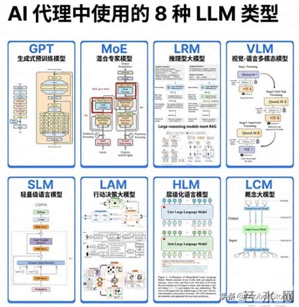 一文看懂AI智能体架构：工程师依赖的8种LLM，到底怎么分工？