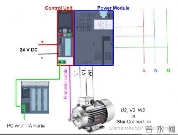 使用S7-1500PLC控制西门子三相异步电机