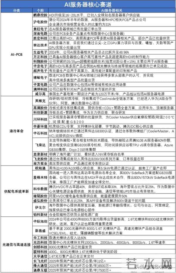 深夜,OpenAI大消息!AI算力,下周要启动了?新热点?(概念股)