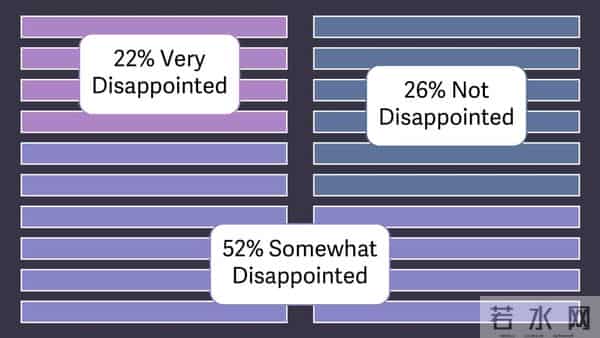 创业公司生死线！从差点倒闭到估值10亿，PMF分数藏着密码