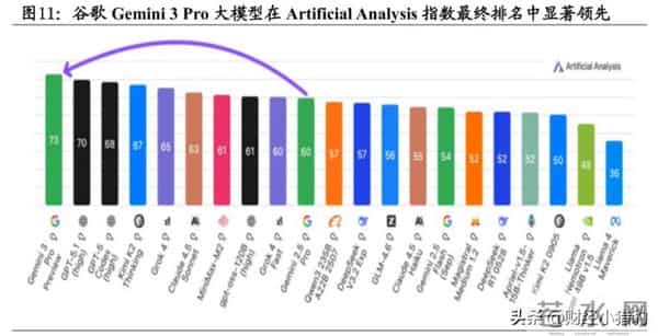 深夜,OpenAI大消息!AI算力,下周要启动了?新热点?(概念股)