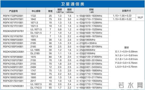 诺思与您相约2025中国卫星开发者论坛