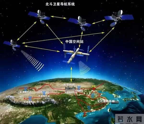 GPS定位精度米级，北斗定位精度达到厘米级，靠的是强大科技实力