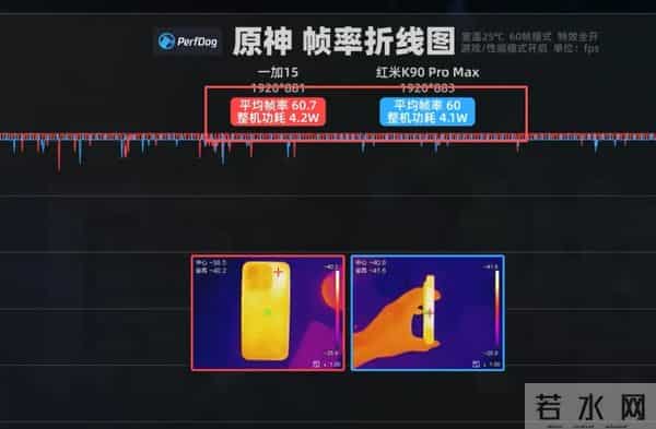 骁龙8Elite Gen 5是真的不太值得选择的,因为它真的很水..