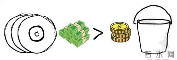 如何选择合适的 Diskless Kafka