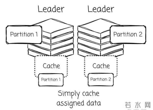 如何选择合适的 Diskless Kafka