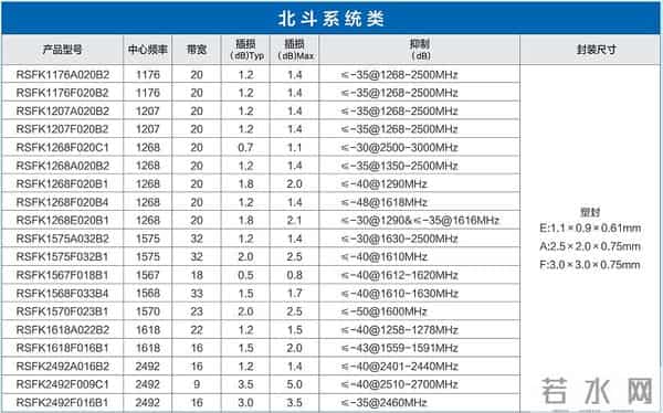 诺思与您相约2025中国卫星开发者论坛