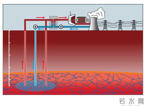 傻！美国竟把废热变暖气，咸水水库当冰箱！巨头暴利终结