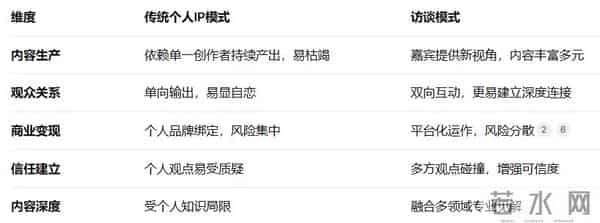 短视频运营变天了：从个人IP进入访谈时代？