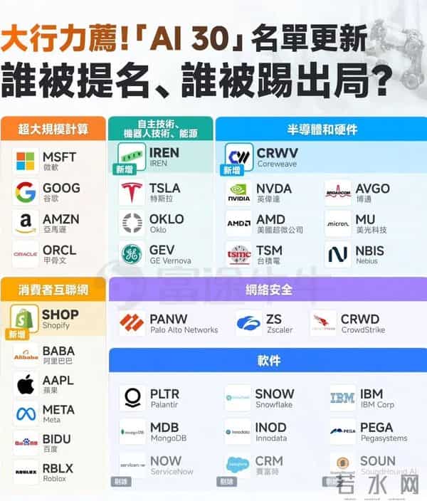 特朗普将美国重点从 AI 转向机器人:全球产业链要变天了?