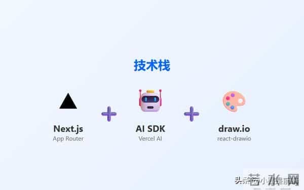 4.0K Star! 画架构图要2小时？我用AI一句话，30秒搞定。