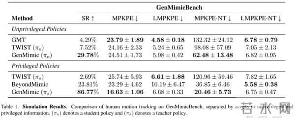 Yann LeCun离开Meta后首篇论文?使用了宇树机器人做研究