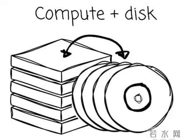 如何选择合适的 Diskless Kafka