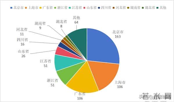 各省AI产业布局,东部玩场景,西部卖算力,中部卡在了中间